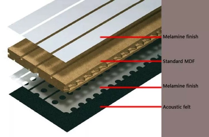 WPC insulation wall panel